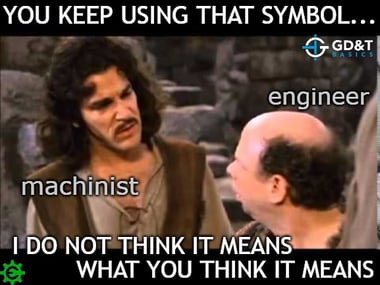 I do not think it means what you think it means