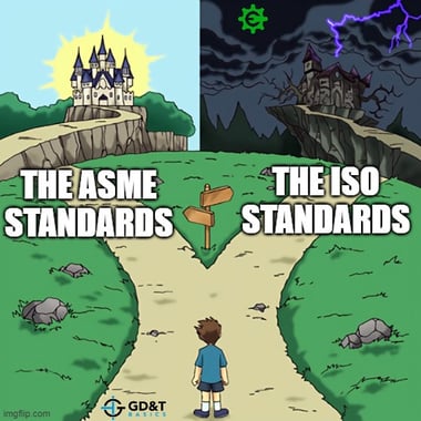 asme vs iso