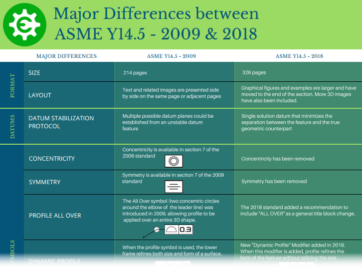 ASME comparison chart top