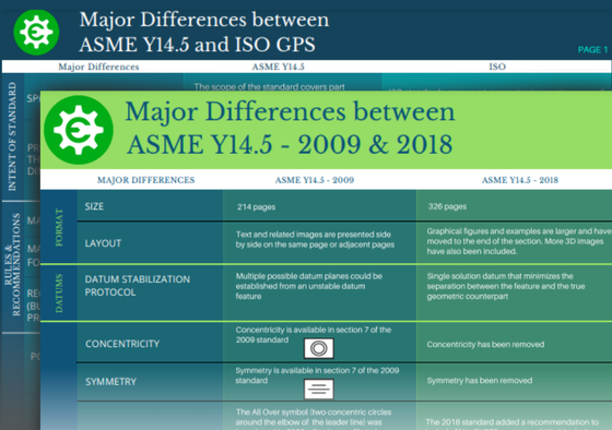 Combined ASME Charts  preview