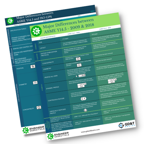 Combined ASME charts_stacked-2
