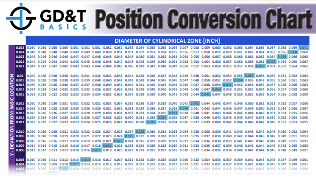 Position conversion chart updated - cropped