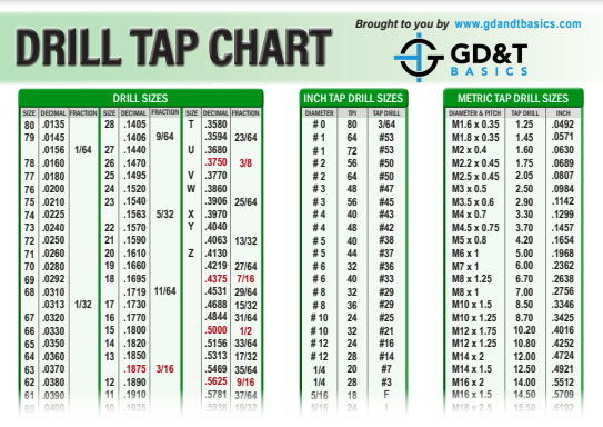 drill tap chart updated - cropped